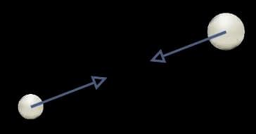 Mutual gravitational attraction between two masses